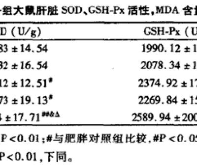 春季肝病易發(fā)作，“它”有效助您養(yǎng)好肝