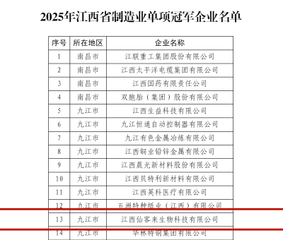 爭當(dāng)&ldquo;中國制造&rdquo;排頭兵！仙客來榮膺江西省制造業(yè)單項(xiàng)冠軍